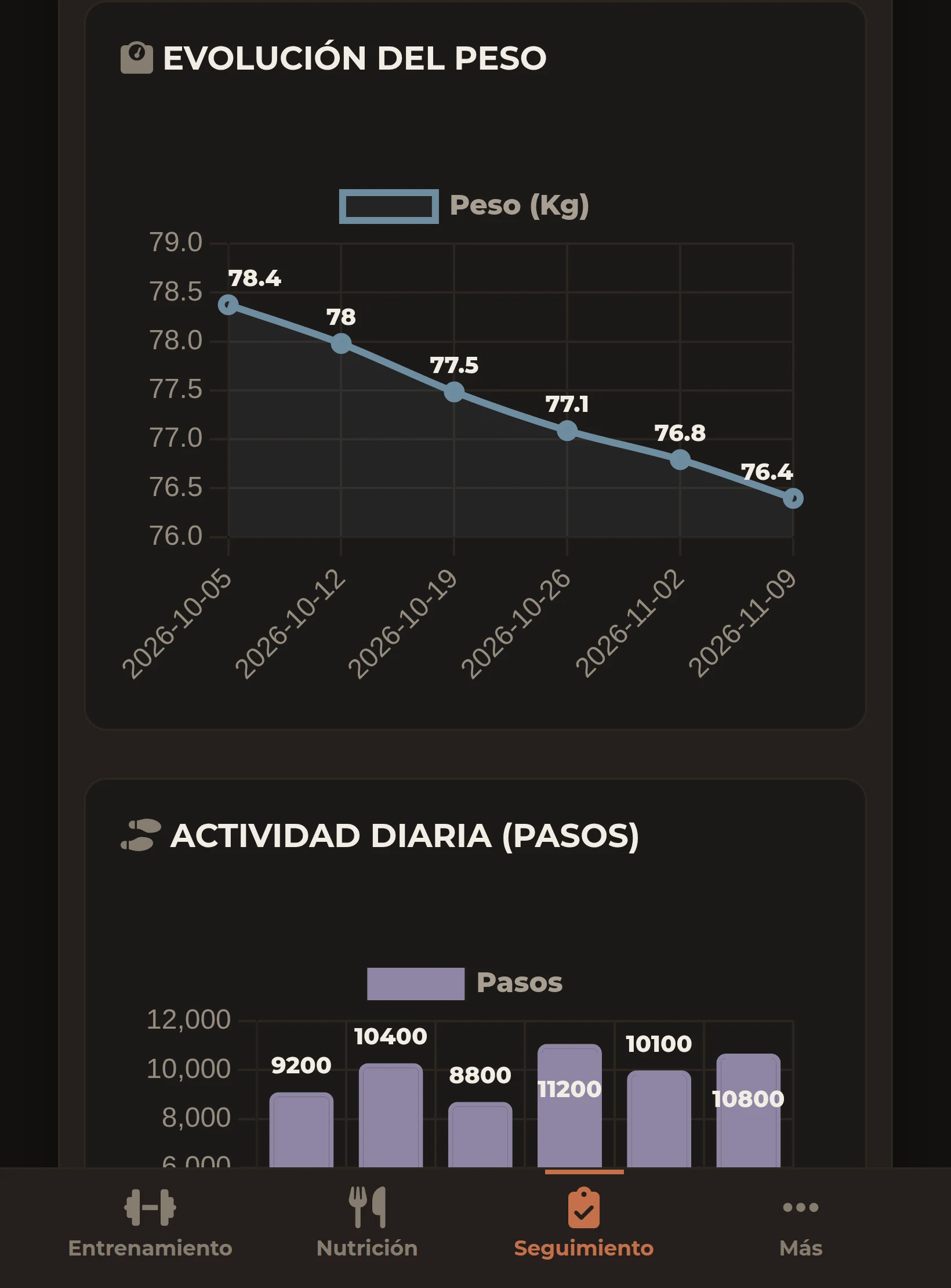 Analítica de progreso con gráficas en la app de atleta